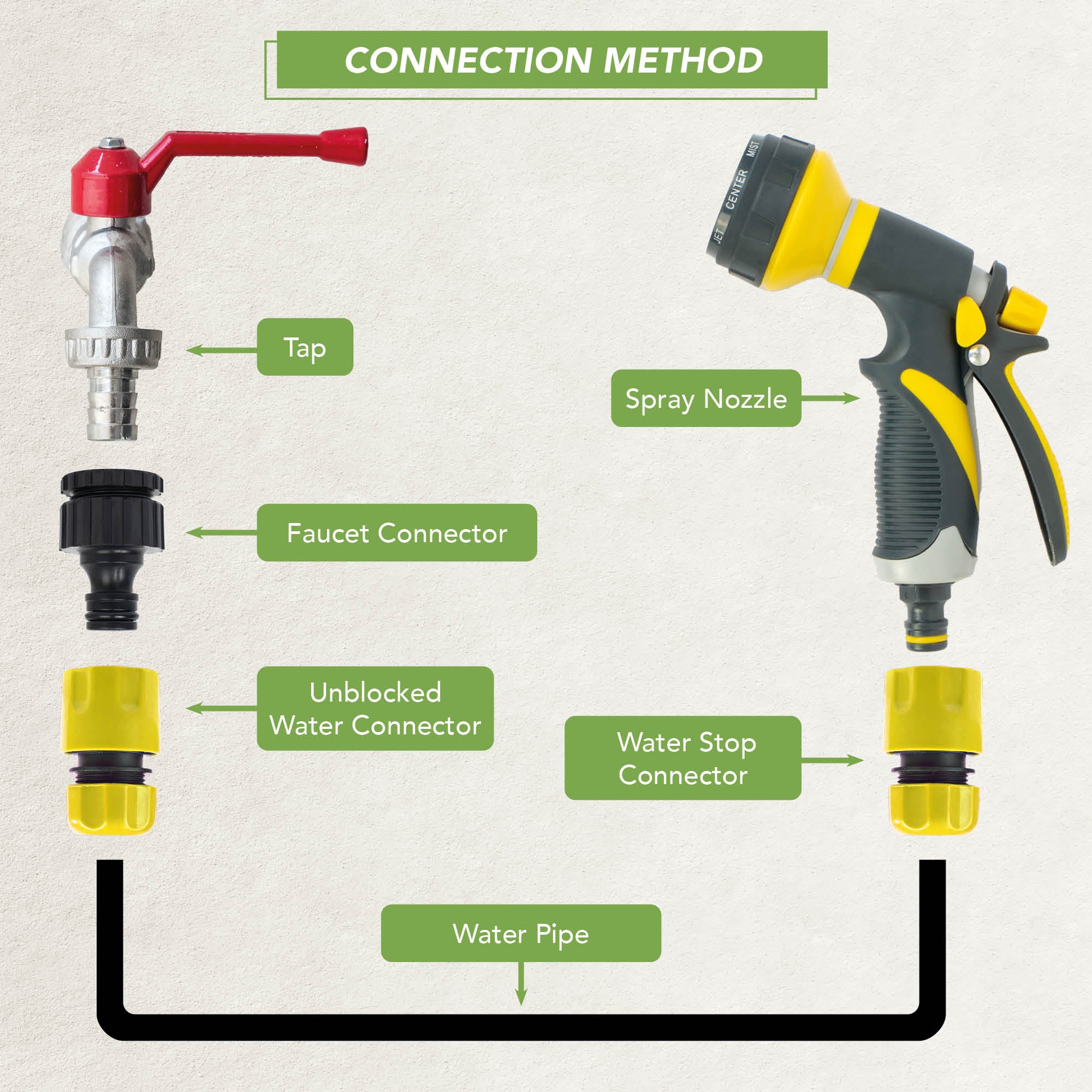 BLOSTM GARDEN HOSE SPRAY NOZZLE