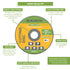 BLOSTM CUTTING DISCS - 10 PACK
